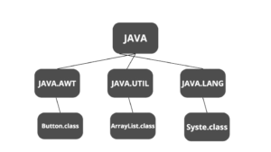 java-package