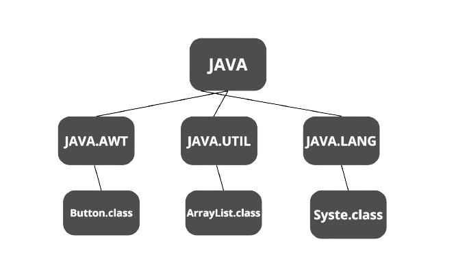 java-package