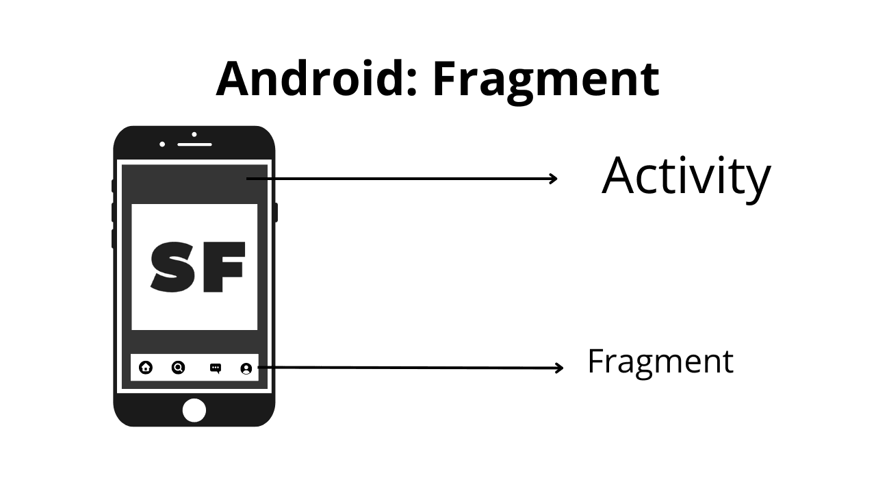 Android Fragment