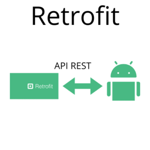 Retrofit